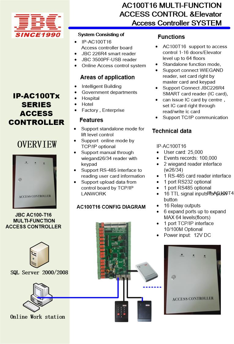 IP AC100 &nbsp;T16.jpg