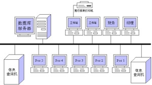 文章附图