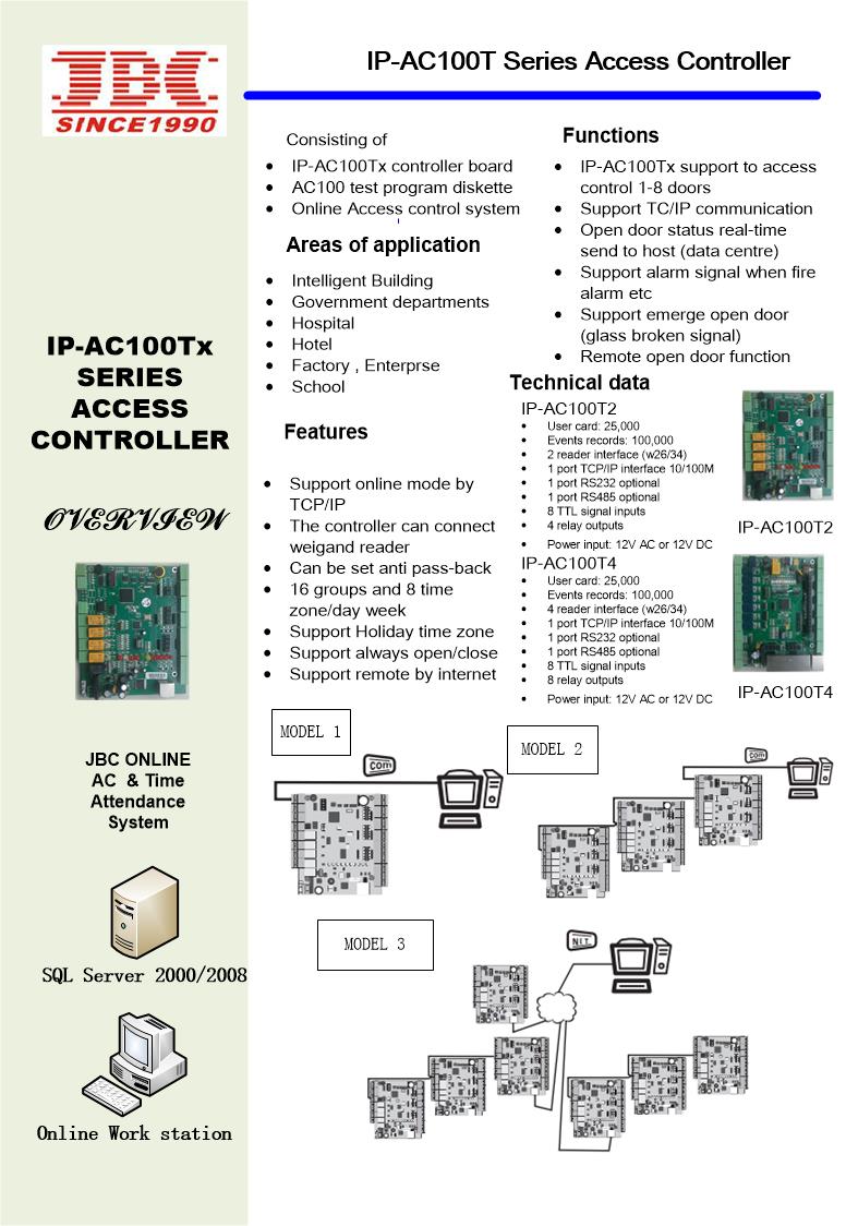 IP AC100T2X.jpg