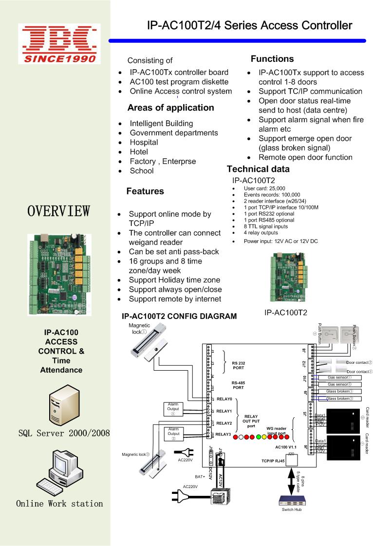 IP AC100T2.jpg