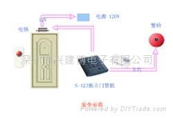 文章附图