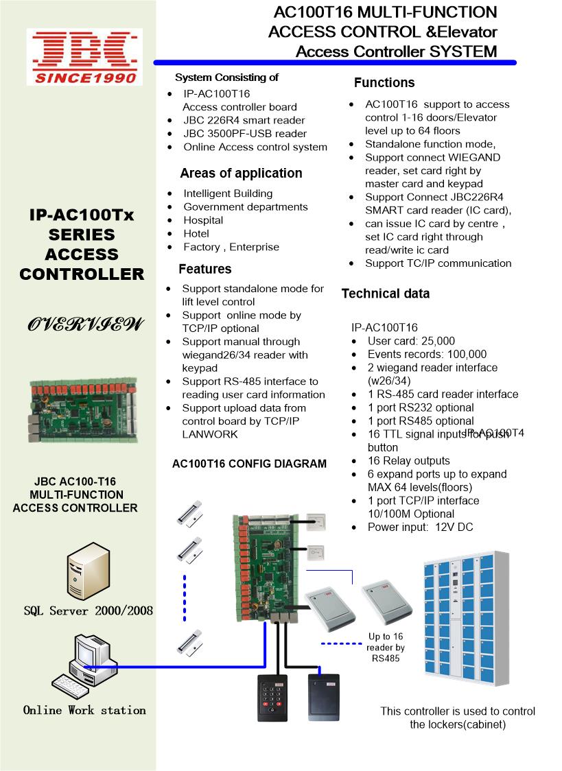 IP AC100T16.jpg