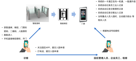 文章附图