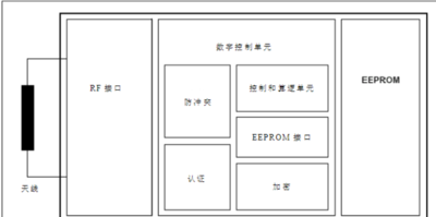 文章附图