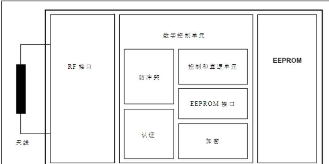 文章附图