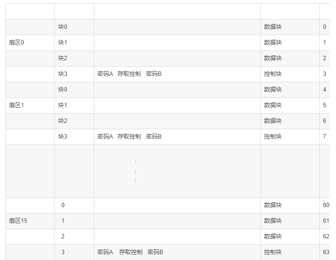 文章附图